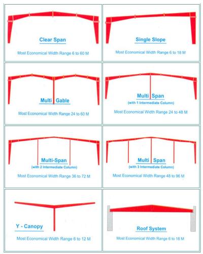 prefabricated structures manufacturers in india 